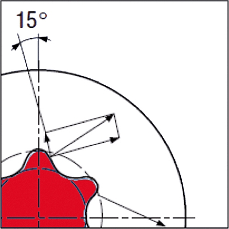 Eine schematische Darstellung einer Zahnradkonstruktion mit Winkelangabe "15°" und Pfeilen zur Veranschaulichung.